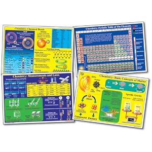 Click here to buy BB SET CHEMISTRY.