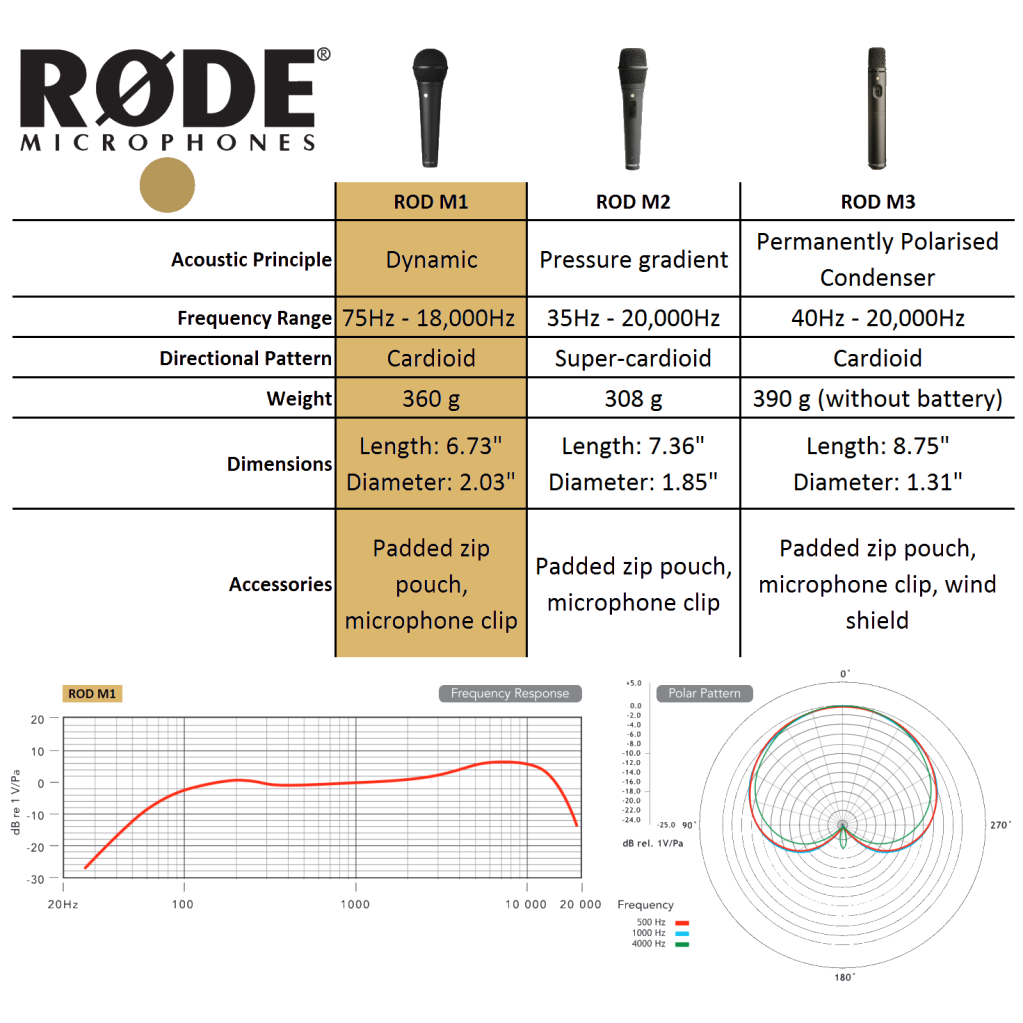 Rode M1 Dynamic Vocal Microphone Musical Instruments