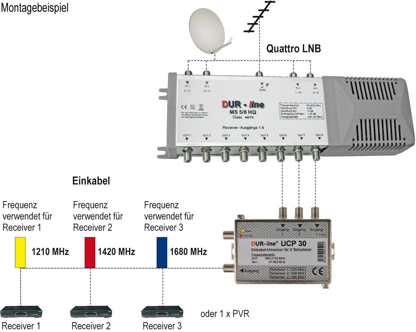 Mit Einem Sat Kabel 2 Receiver Anschließen