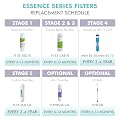 APEC ESSENCE Series 50 GPD Complete Replacement Filter For Undersink System(FILTER-MAX-ES50)