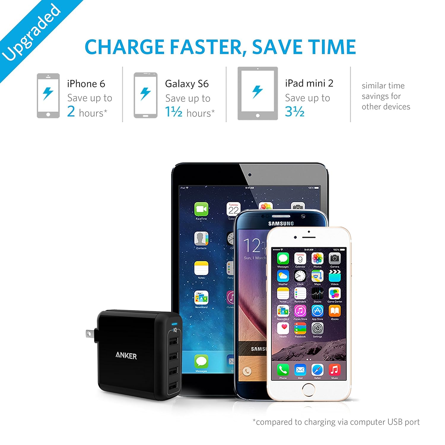 Tổng hợp phụ kiện Anker [10/9/2015] - 6