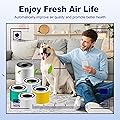 Petox Core 300 Pet Care Replacement Filter Core 300-RF-PA