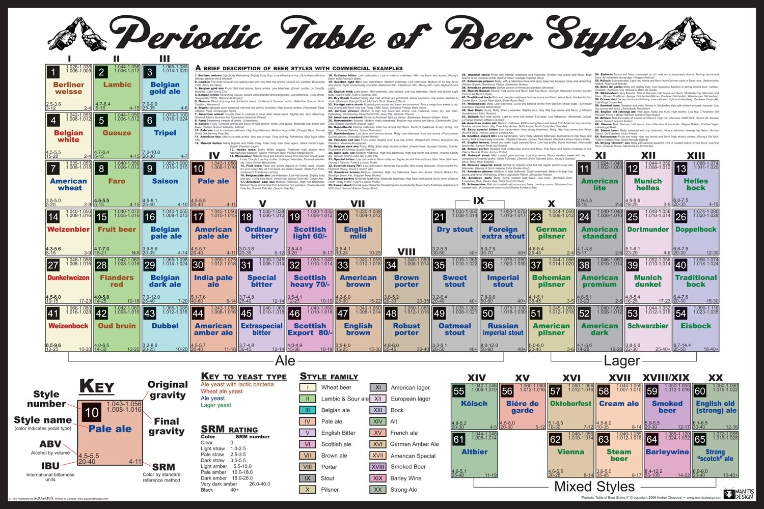 EMSK The Different Types Of Beer And Their Characteristics R 