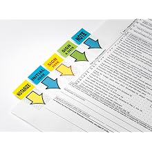 Post-it Message Flags, "Sign and Date", Bright Green, 1-Inch Wide, 200/Desk Grip Dispenser, 1-Dispenser/Pack