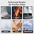 Improvedhand Core 300 Pet Care Replacement Filter Core 300-RF-PA
