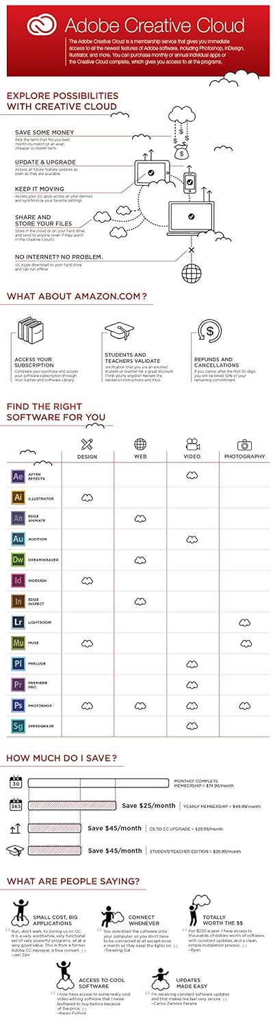 Amazon.com: Adobe Creative Cloud: Software