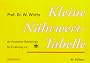 kleine n�hrwerttabelle