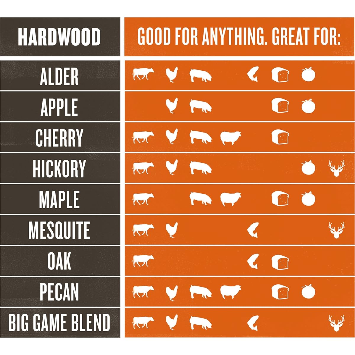 Traeger Grills Maple 100 AllNatural Hardwood Pellets Grill, Smoke