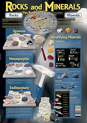 Rocks and Minerals Poster and Resource Guide
