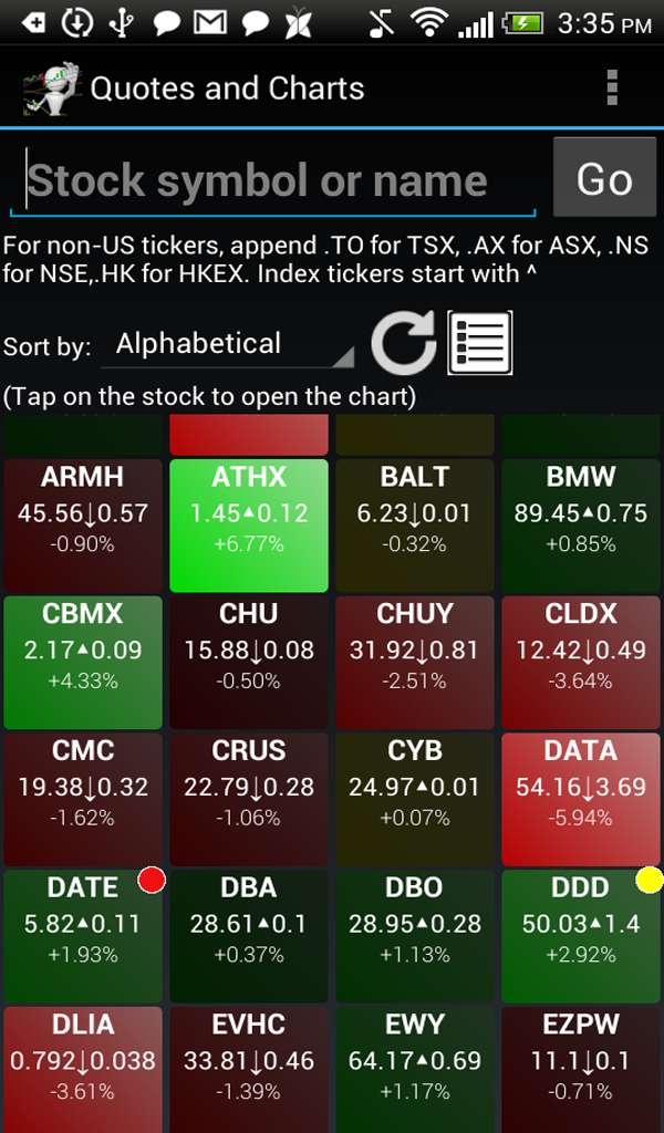 Amazon.com: Interactive Stock Charts: Appstore for Android