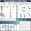iSpring FWSP50 Spin Down Sediment Filter Replacement Cartridge, 50 Micron