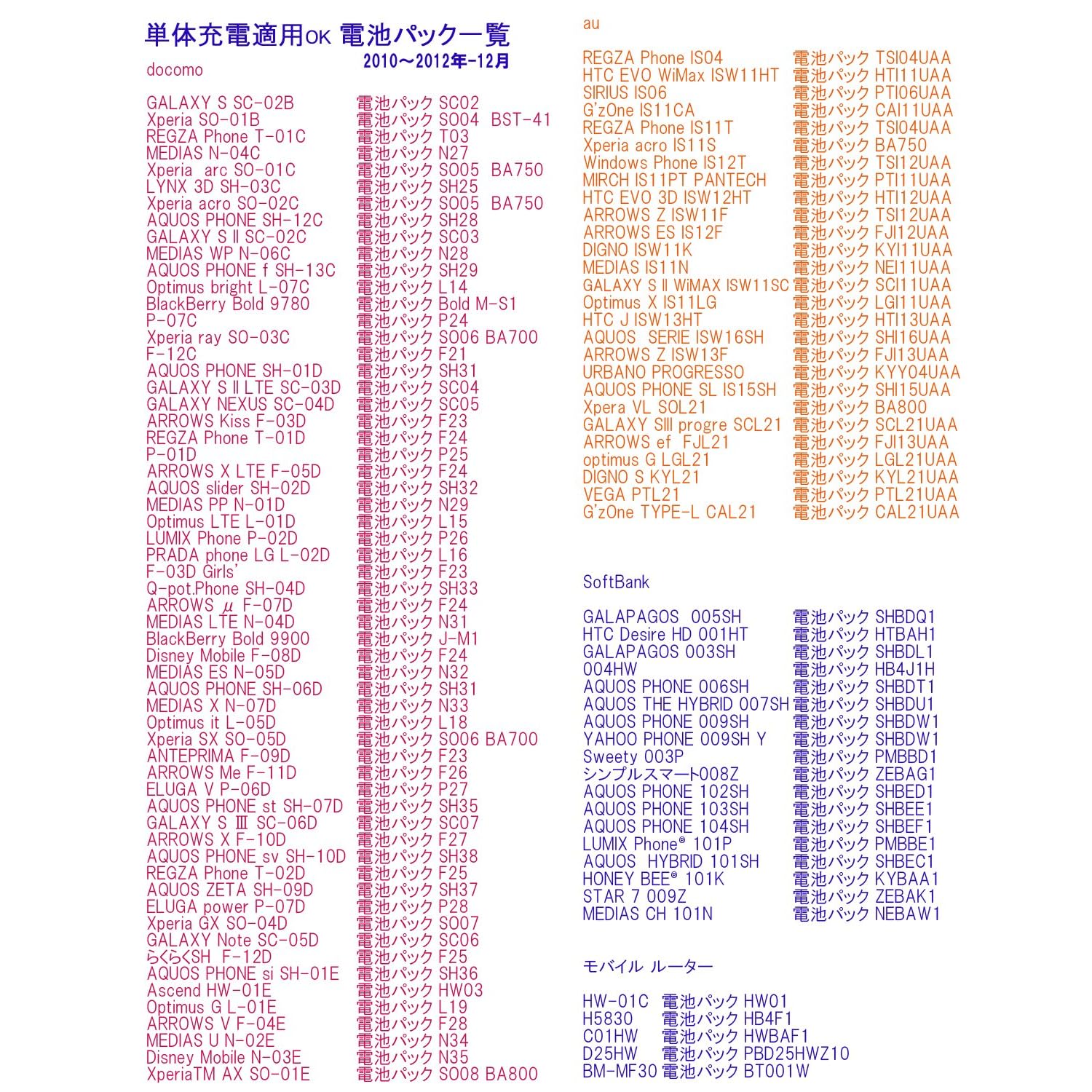 SH-01D ANE电池パック充电器 :docomo:AQU