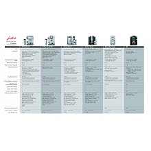 Jura 13423 Impressa S9 One Touch Automatic Coffee-and-Espresso Center, Platinum