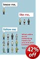 Know Me, Like Me, Follow Me