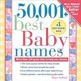 Stafford, Diane: 50,001 Best Baby Names Stafford, Diane: 50,001 Best Baby Names