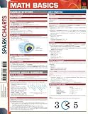 Sparknotes: Mathbasics Sparknotes: Mathbasics