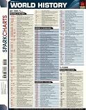 Sparknotes: World History Sparknotes: World History