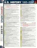 Sparknotes: United States History 1865-2004 Sparknotes: United States History 1865-2004