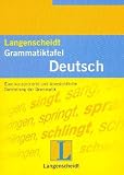 Wendt, Heinz F.: Langenscheidts Grammatiktafel