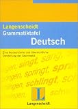Wendt, Heinz F.: Langenscheidts Grammatiktafel: Deutsch