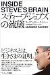スティーブ・ジョブズの流儀