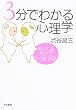 3分でわかる心理学―知ってるだけでトクをする!