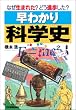 <なぜ生まれた?どう進化した?>早わかり科学史