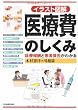 イラスト図解 医療費のしくみ