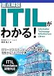 要点解説 ITILがわかる！