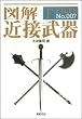 図解 近接武器 (F-Files)