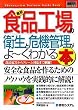 図解入門ビジネス 最新 食品工場の衛生と危機管理がよーくわかる本 (How‐nual Business Guide Book)