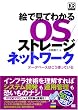 絵で見てわかるOS/ストレージ/ネットワーク データベースはこう使っている (DB Magazine SELECTION)
