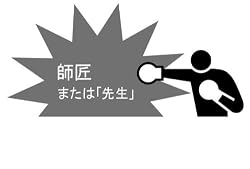 �t���I�@���̎����A�V�����b�_�[���Ă��������B�t���I