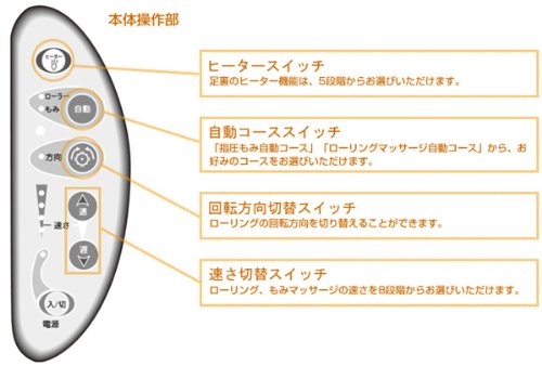 フジ医療器 ツインリフレックス フットマッサージャー