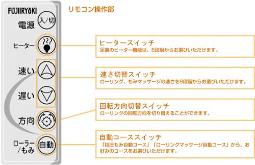 フジ医療器 ツインリフレックス フットマッサージャー