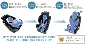 エールベベ ズット 3スタイル スポーティーライン