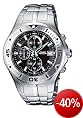 Chronographen
