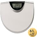 Biggest Loser Scales
