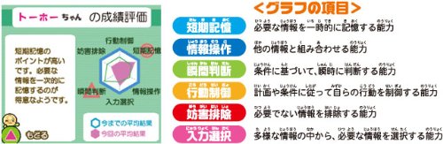 アンパンマン ぴょんぴょん育脳マット