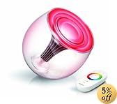 Amazon Coupons