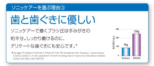 PHILIPS sonicare 電動歯ブラシ Flex Care+ HX6921/02