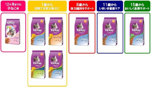 カルカンウィスカス 1歳から 海と大地の6品目 お魚とチキン味 2kg