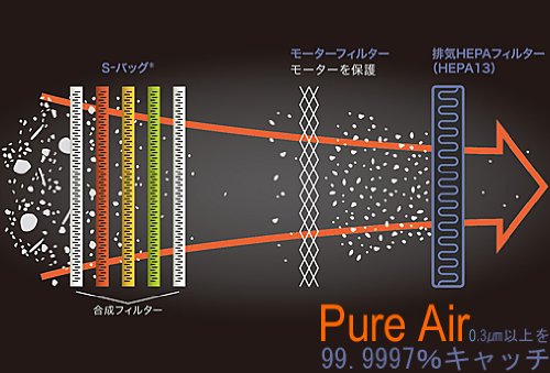 Electrolux クリーナー 【排気をクリーンに! クリーニング性能と静音性を両立】 ウルトラワン Z8811