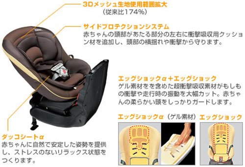ゼウスターン EG ZZ