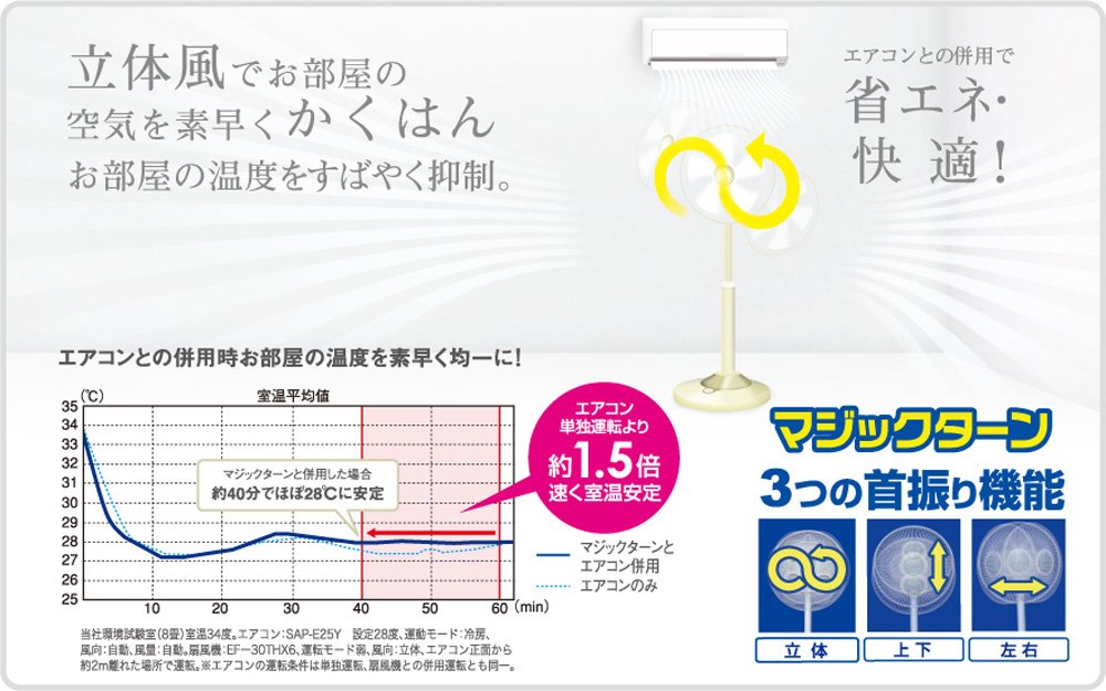 SANYO リビング扇風機 マジックターン シャンパンゴールド EF-30THX6(N)