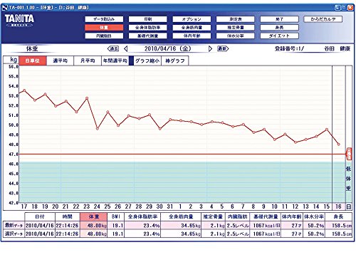 TANITA 【測定データをSDカードに自動記録 / パソコンへ転送可能 & グラフ表示も】 体組成計 インナースキャン グリーン BC-569-GR