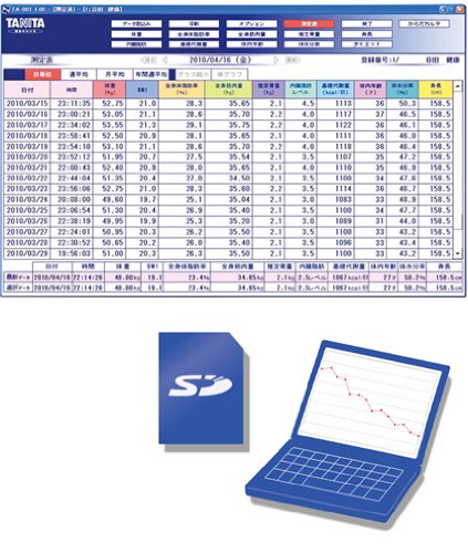 TANITA 【測定データをSDカードに自動記録 / パソコンへ転送可能 & グラフ表示も】 体組成計 インナースキャン50 パールホワイト BC-309-PR