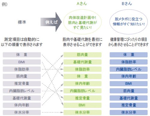 TANITA 【測定データをSDカードに自動記録 / パソコンへ転送可能 & グラフ表示も】 体組成計 インナースキャン50 パールホワイト BC-309-PR