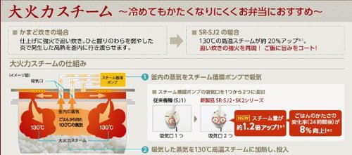 Panasonic スチームIHジャー炊飯器 ホワイト SR-SJ102-W