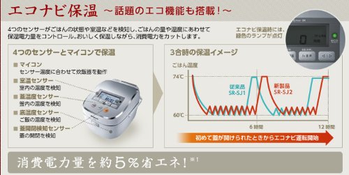 Panasonic スチームIHジャー炊飯器 ホワイト SR-SJ102-W